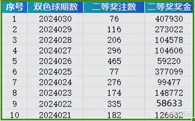 2024新奥历史开奖记录,整体讲解执行_运动版24.428