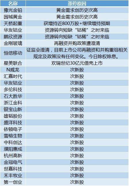 新澳门出今晚最准确一肖,定量分析解释定义_3D94.374