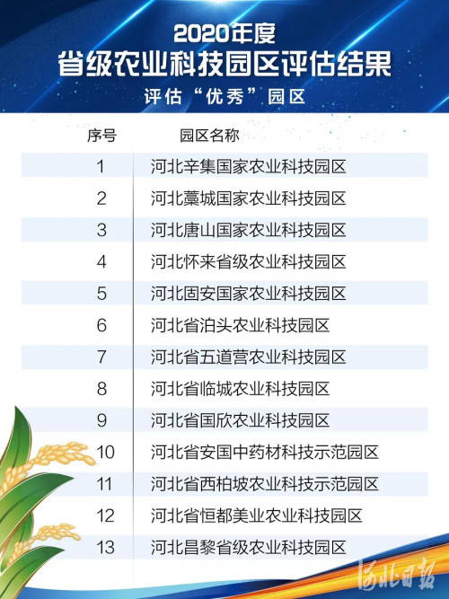 诚信档案 第162页