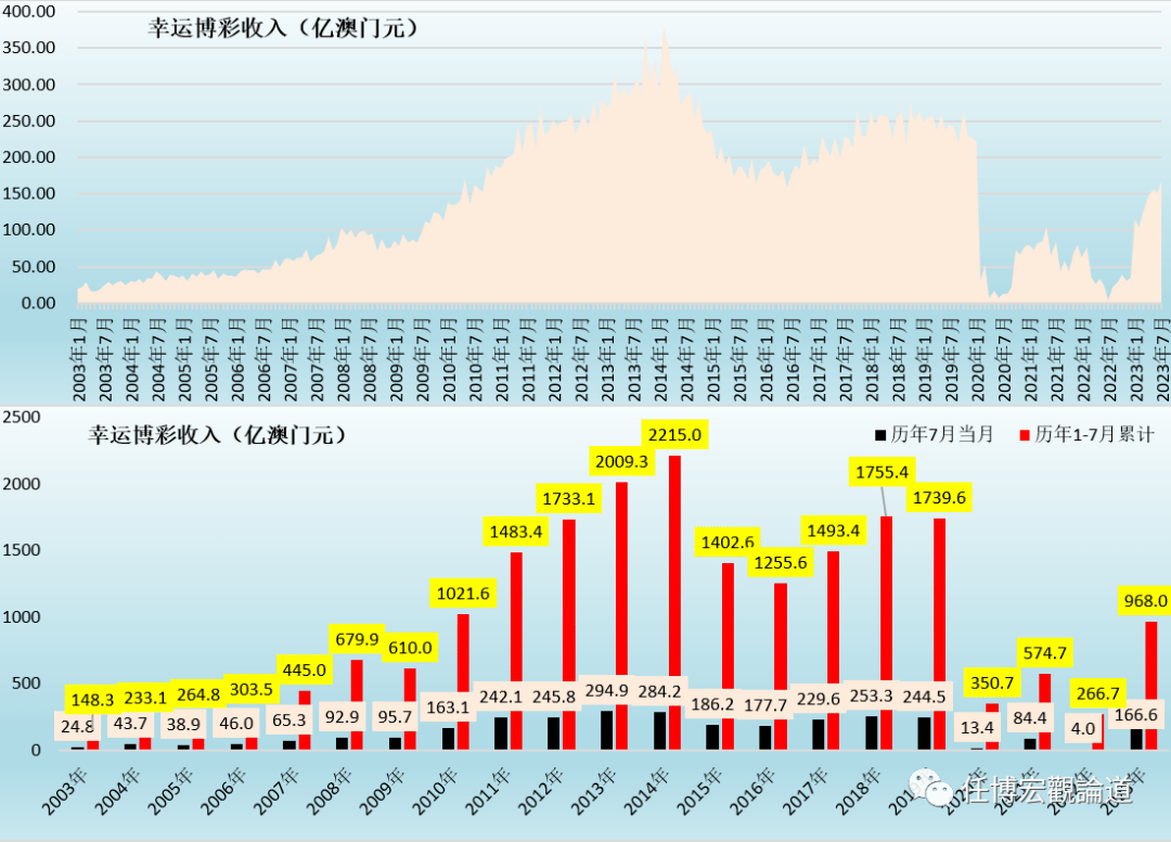 澳门王中王100%的资料2024年,实地执行数据分析_微型版54.275