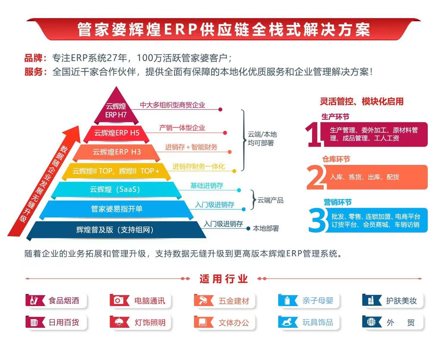 7777788888管家精准管家婆免费,深度应用策略数据_3D39.140