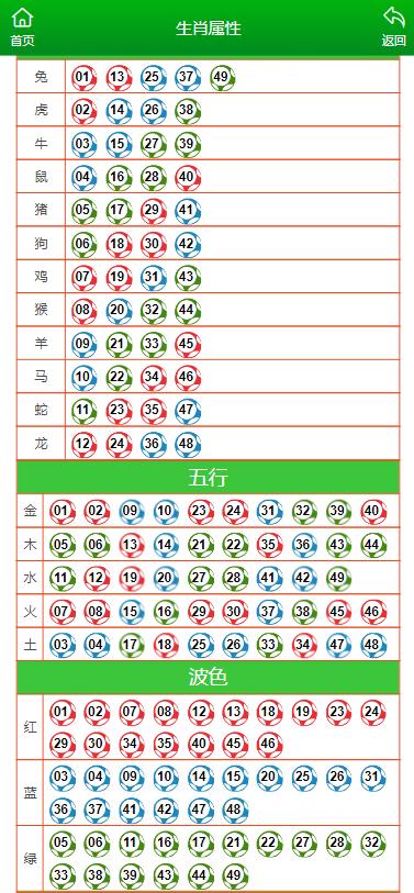 澳门一肖一码资料_肖一码,快速响应执行方案_探索版38.896