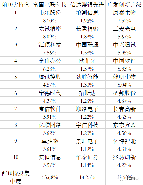 联系方式 第75页