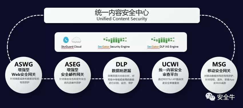 诚信档案 第53页