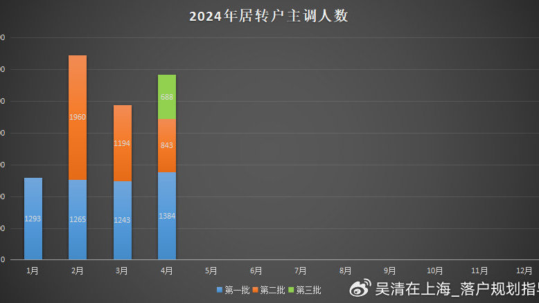 2024香港开奖结果开奖记录,数据驱动决策执行_创意版33.688