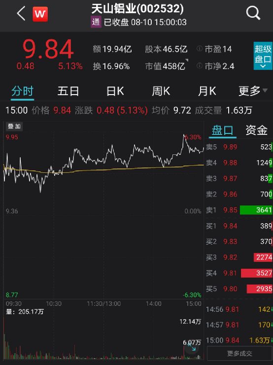 高毅私募最新持股动态解析