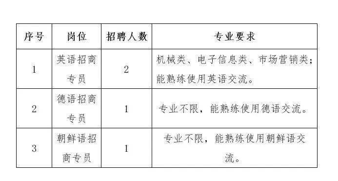 高桥街道最新招聘信息汇总