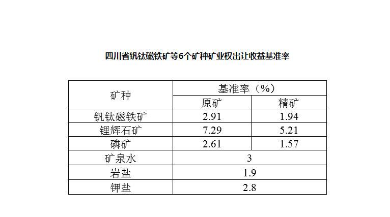 宣汉县数据和政务服务局发展规划展望